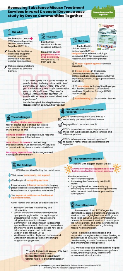 Devon Communities Together - Barriers to Accessing Drug and Alcohol Treatment in Rural and Coastal Communities (infographic)