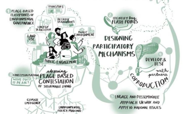 Governing Sustainable Futures graphic
